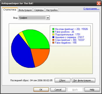 скриншот AntispamSniper для The Bat!