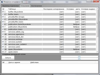 скриншот Копирование баз