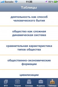 скриншот Обществознание! ЕГЭ! Справочник.