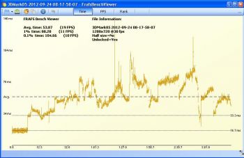 скриншот FrafsBenchViewer