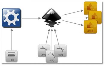 скриншот InkscapeBatch