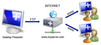 скриншот Online Desktop Presenter