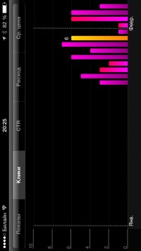 скриншот Яндекс.Директ