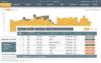 скриншот Класс365 - Торговля, Склад, Клиенты