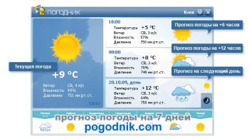 скриншот Погода на рабочий стол