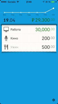 скриншот DailyCost