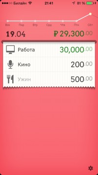 скриншот DailyCost