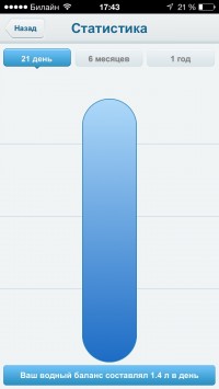 скриншот Waterbalance