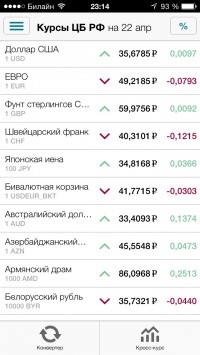 скриншот РБК Валюты