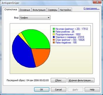 скриншот AntispamSniper for Outlook Express