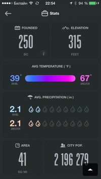 скриншот City Guides by National Geographic