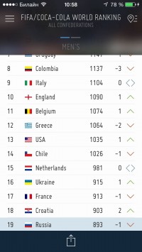скриншот FIFA Official App