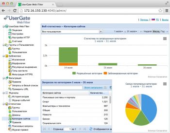 скриншот UserGate Web Filter