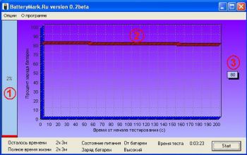 скриншот BatteryMark.Ru
