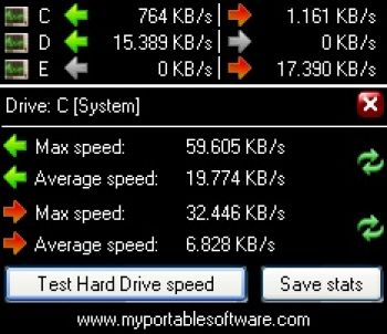 скриншот My HDD Speed