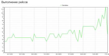 скриншот ExaTransfers