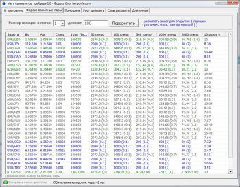 скриншот Мега калькулятор трейдера