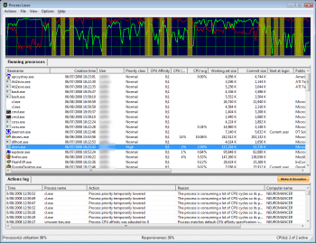 скриншот Process Lasso