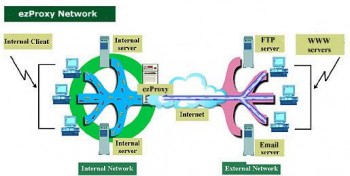 скриншот ezProxy