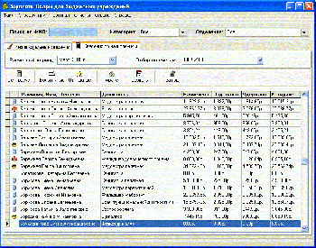 скриншот KadrZarp: Зарплата + Кадры для бюджетных учреждений