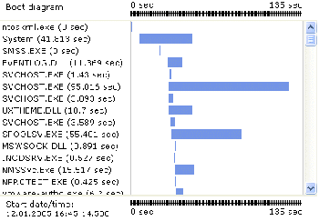 скриншот Bootlog XP