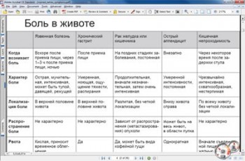 скриншот Таблицы симптомов и болезней