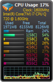 скриншот All CPU Meter