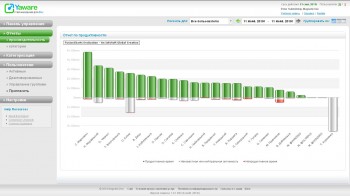 скриншот Yaware