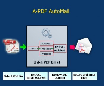 скриншот A-PDF AutoMail