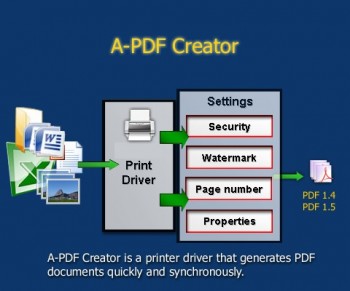 скриншот A-PDF Creator