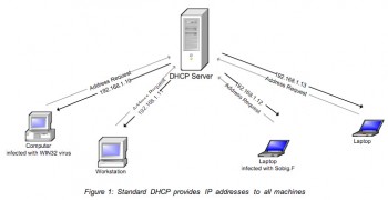 скриншот Open DHCP Server 