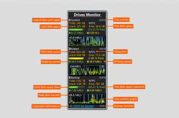 скриншот Drives Monitor