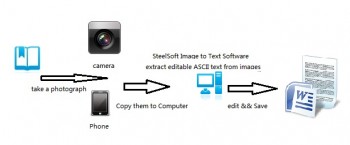 скриншот SteelSoft PhotoToText OCR