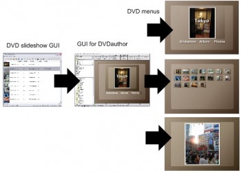 скриншот DVD slideshow GUI