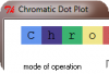 фотография Chromatic Dot Plot 
