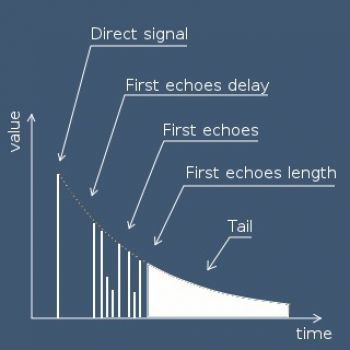 скриншот Room Reverb