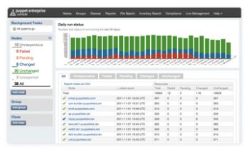 скриншот Puppet Enterprise