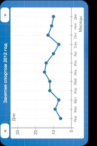 скриншот myProgress+